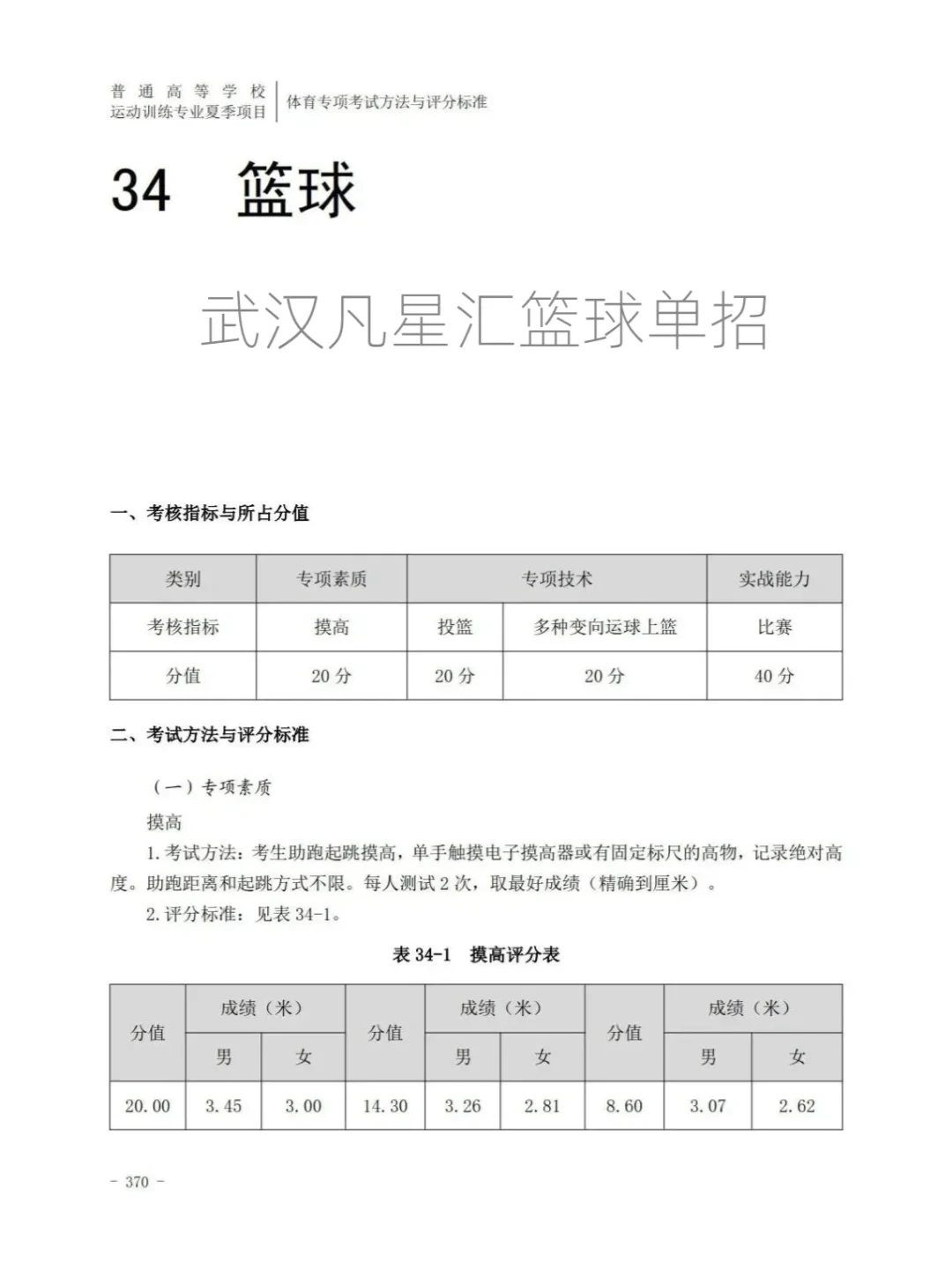 篮球每周训练计划表图片_1